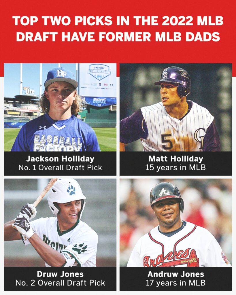 2022年MLBドラフト 1巡目指名選手 Baseball Felix